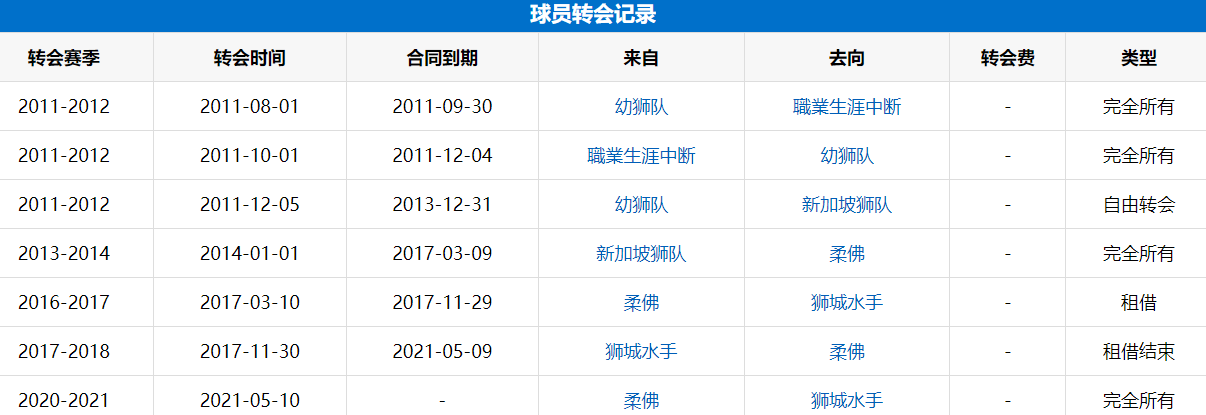 新加坡队长是房产中介？他在俱乐部年薪超150万，卖房子其实是兼职和“想后路”