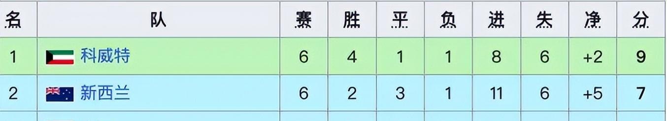 12次世预赛，国足成绩如何？82年最可惜，02年最难忘，22年最无奈