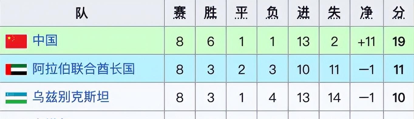 12次世预赛，国足成绩如何？82年最可惜，02年最难忘，22年最无奈