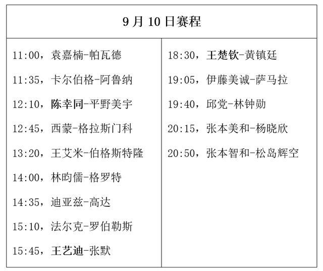 乒乓澳门赛：9月10日赛程公布！陈幸同迎战平野美宇，国乒3人登场