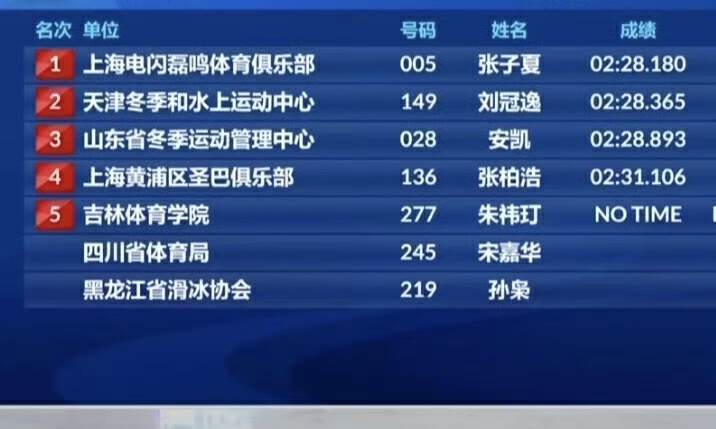 偶像是林孝埈！中国短道16岁新星爆冷击败2位世界冠军，外界热议