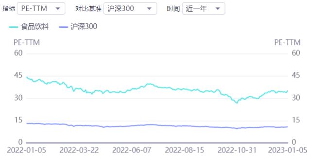 食品饮料周报：中低端白酒大打“价格战”