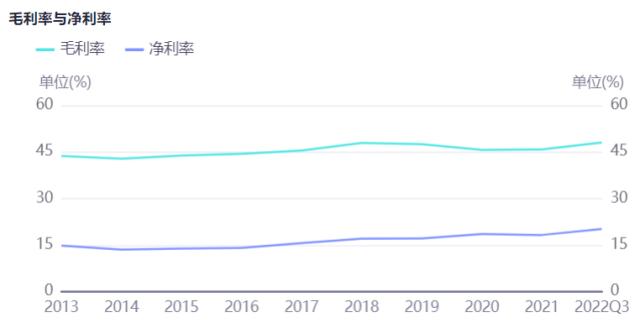 食品饮料周报：中低端白酒大打“价格战”