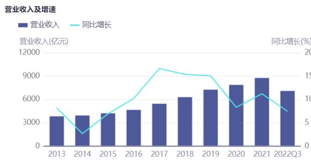 食品饮料周报：中低端白酒大打“价格战”