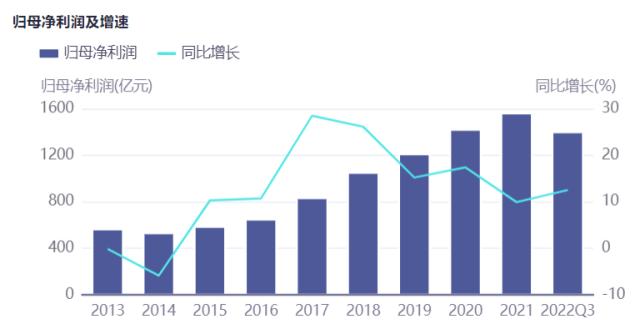 食品饮料周报：中低端白酒大打“价格战”