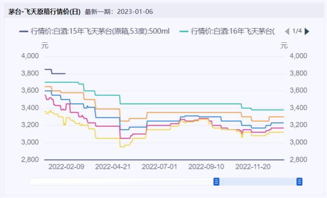 食品饮料周报：中低端白酒大打“价格战”