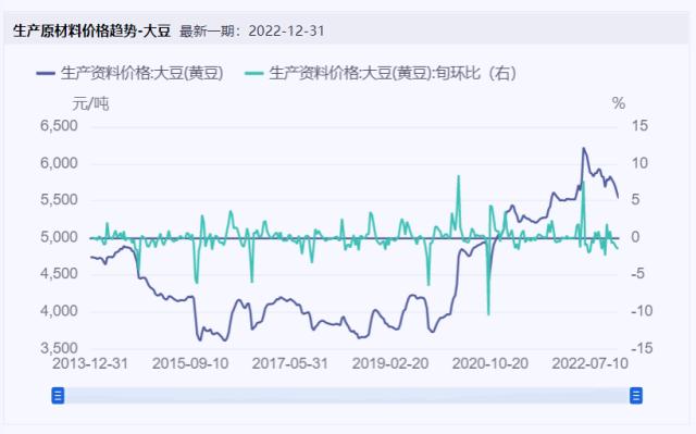 食品饮料周报：中低端白酒大打“价格战”