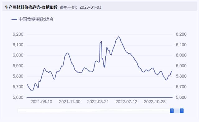 食品饮料周报：中低端白酒大打“价格战”