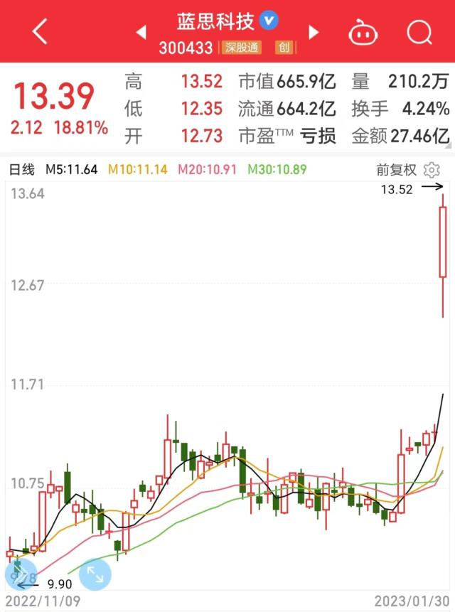 特斯拉收获史上最强劲订单，股价底部反弹超70%，A股产业链龙头罕见暴涨，业绩高增长名单出炉