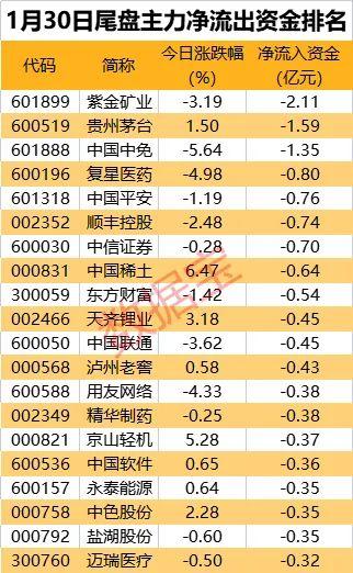 兔年首个交易日这些概念火了，主力抢筹股名单出炉！智慧交通龙头4连板，获多路资金抢筹