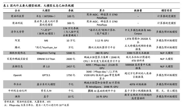 AI大模型核心商业模式！MaaS龙头一个月股价翻倍，受益上市公司有这些