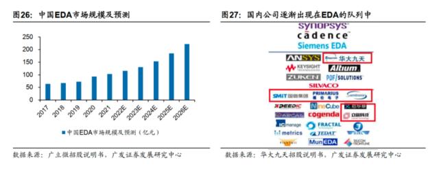 华为芯片完成14nm以上EDA工具国产化！“芯片之母”支撑十万亿规模数字经济，这些上市公司布局相关业