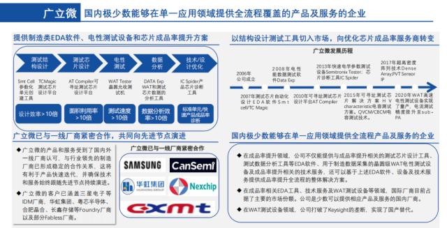 华为芯片完成14nm以上EDA工具国产化！“芯片之母”支撑十万亿规模数字经济，这些上市公司布局相关业