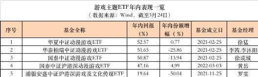 领涨！这一主题ETF火了