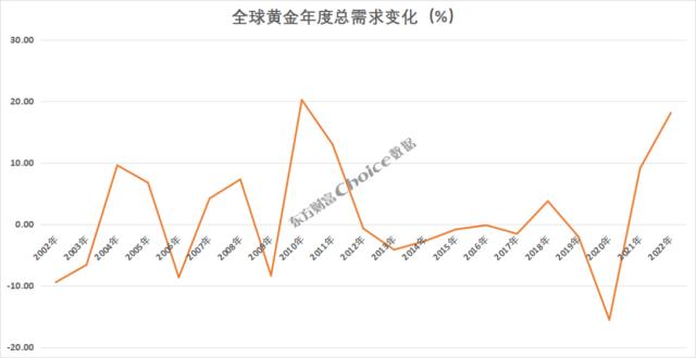 黄金大涨超8%，还能上涨？