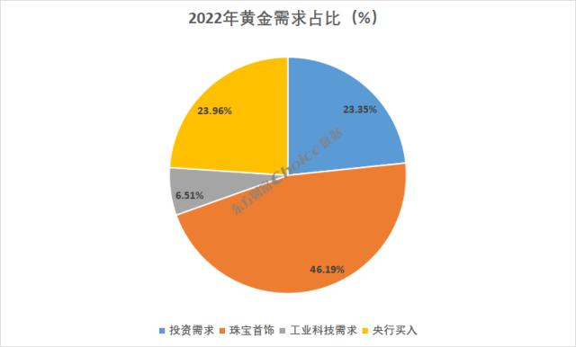 黄金大涨超8%，还能上涨？