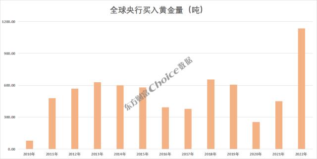 黄金大涨超8%，还能上涨？