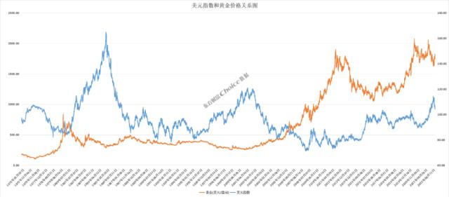 黄金大涨超8%，还能上涨？