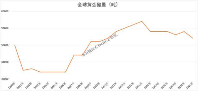 黄金大涨超8%，还能上涨？