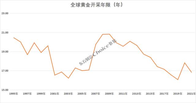 黄金大涨超8%，还能上涨？