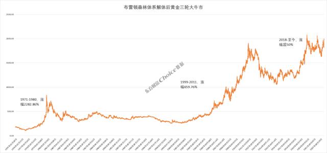 黄金大涨超8%，还能上涨？