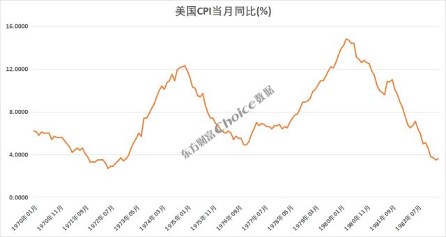 黄金大涨超8%，还能上涨？