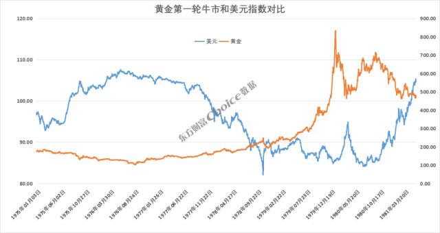 黄金大涨超8%，还能上涨？