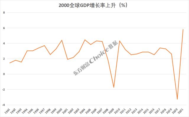 黄金大涨超8%，还能上涨？