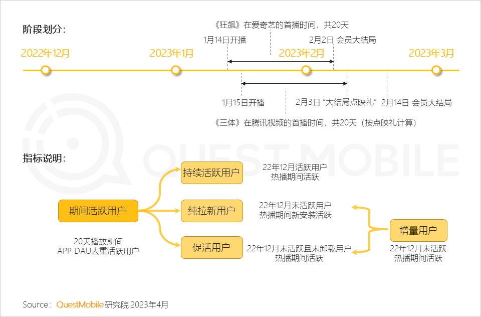 QuestMobile2023移动互联网春季大报告：互联网典型行业数据洞察