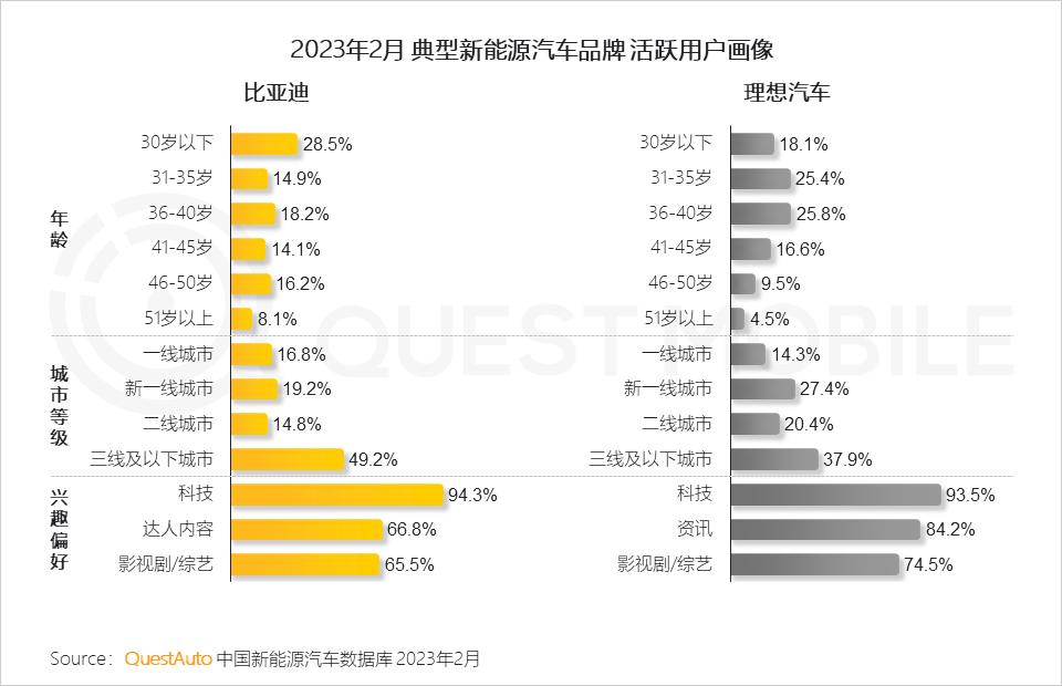 QuestMobile2023移动互联网春季大报告：互联网典型行业数据洞察