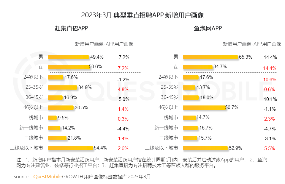 QuestMobile2023移动互联网春季大报告：互联网典型行业数据洞察