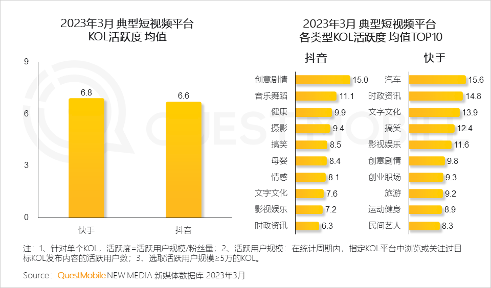 QuestMobile2023移动互联网春季大报告：互联网典型行业数据洞察