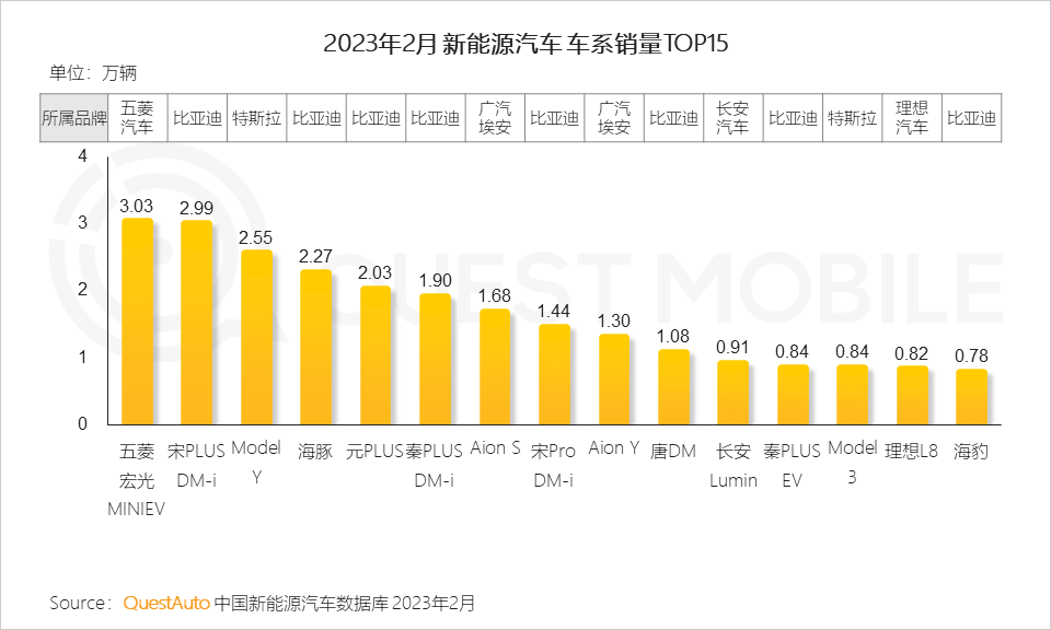 QuestMobile2023移动互联网春季大报告：互联网典型行业数据洞察