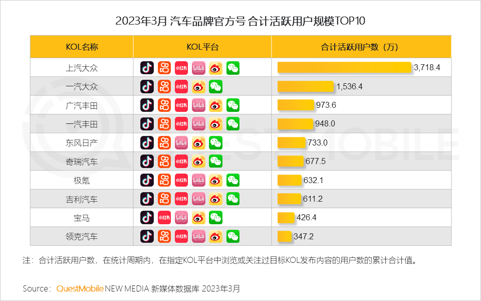 QuestMobile2023移动互联网春季大报告：互联网典型行业数据洞察