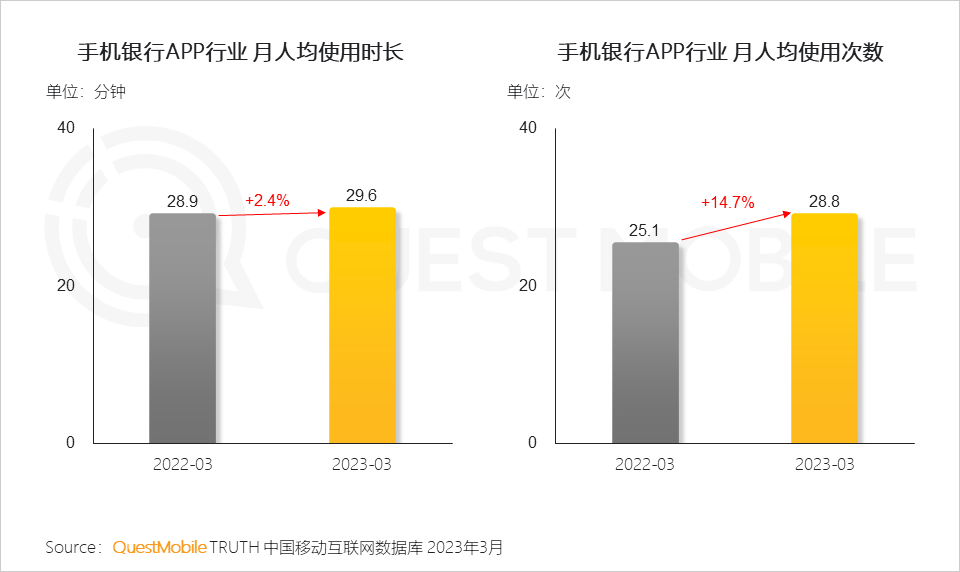 QuestMobile2023移动互联网春季大报告：互联网典型行业数据洞察