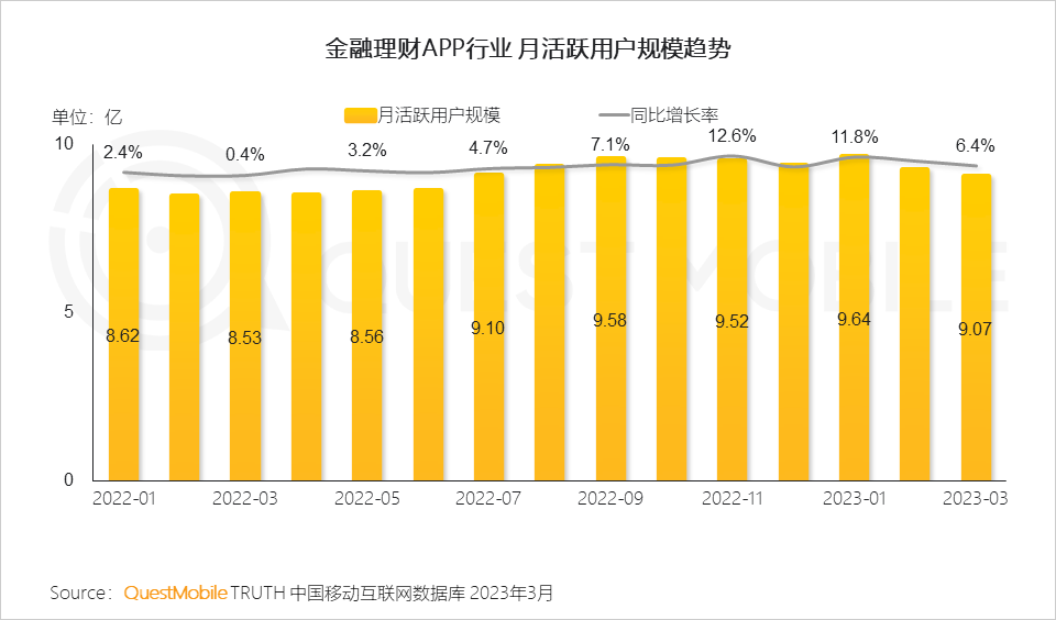 QuestMobile2023移动互联网春季大报告：互联网典型行业数据洞察