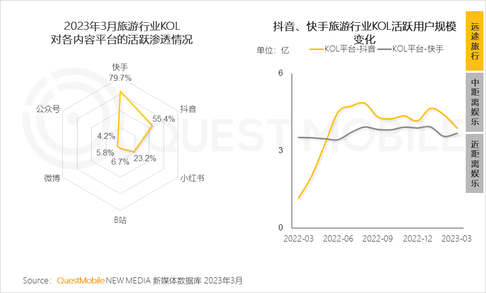 QuestMobile2023移动互联网春季大报告：互联网典型行业数据洞察