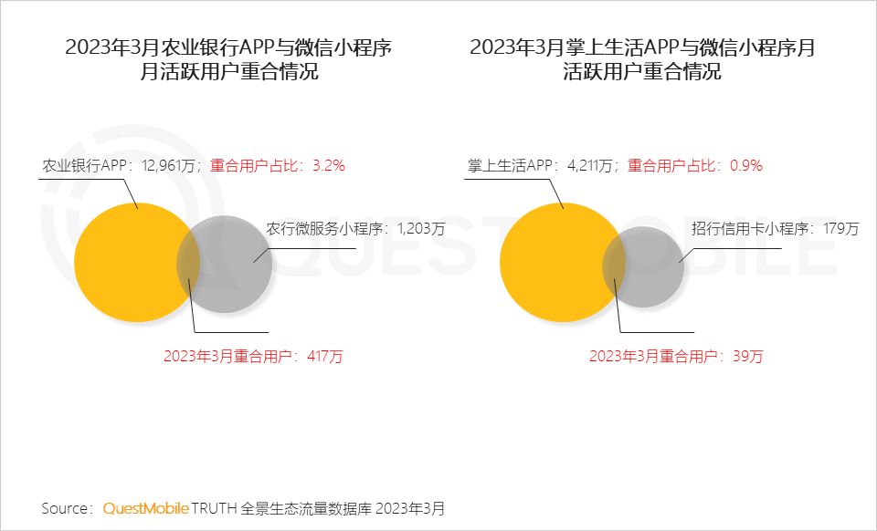 QuestMobile2023移动互联网春季大报告：互联网典型行业数据洞察