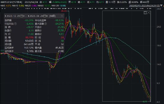 突遭立案，一字跌停！