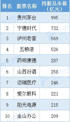 基会来了丨一季报交卷！公募基金整体盈利超3600亿，科技类产品赢麻了，金山办公首次挺进十大重仓