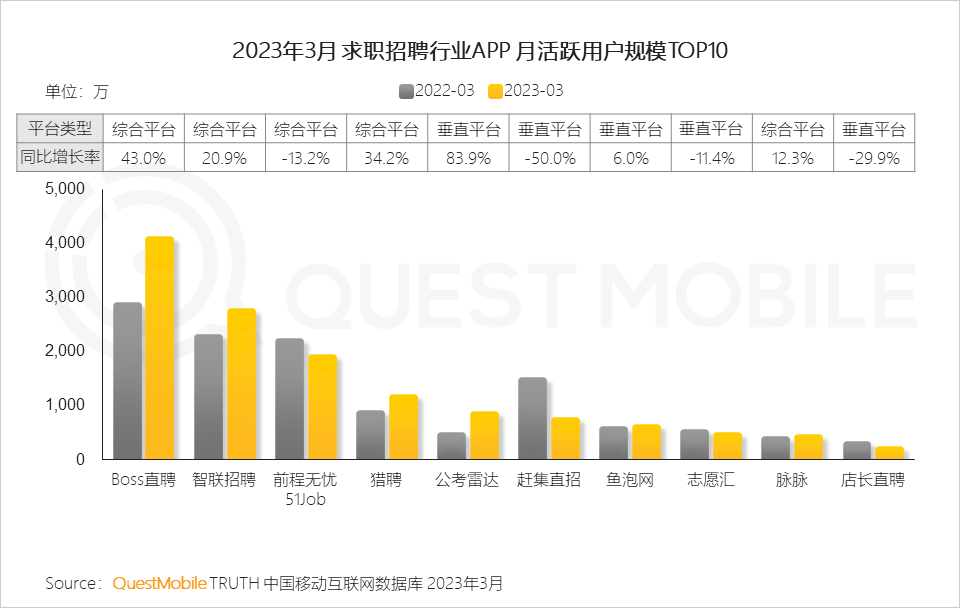 QuestMobile2023移动互联网春季大报告：互联网典型行业数据洞察