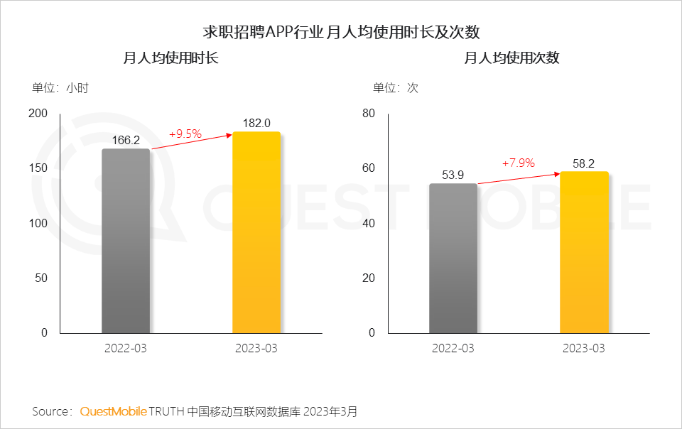 QuestMobile2023移动互联网春季大报告：互联网典型行业数据洞察