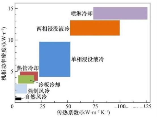 “液冷”公司站上新风口（附名单）