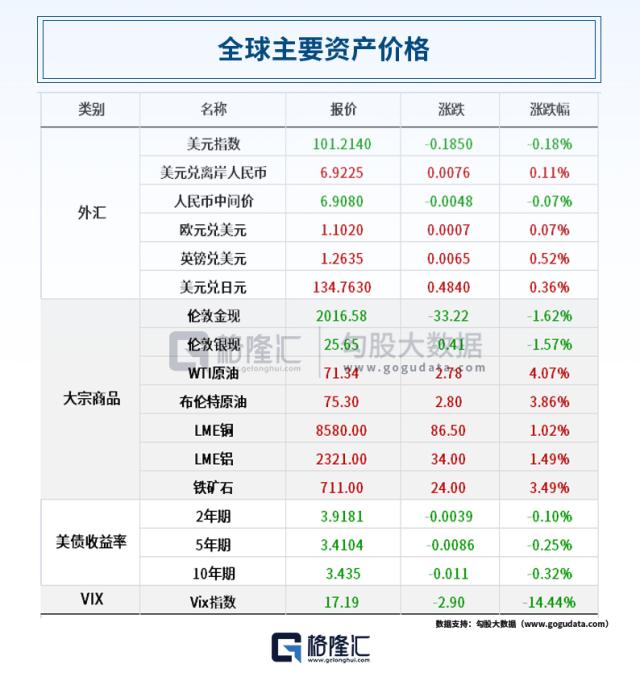 暴力大反弹！地区银行股急速“回血”，苹果市值一夜猛飙1000亿美元，特斯拉也疯狂！大基金减持半导体龙