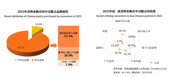 中式糕点市场大浪淘沙,传统企业如何保有一席之地?