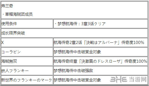 海贼无双3弗兰奇怎么玩的