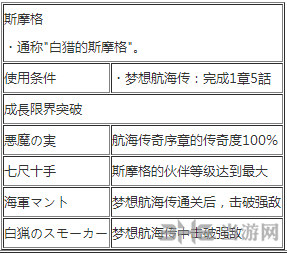 海贼无双3欧斯怎么打