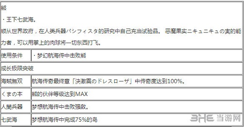 海贼无双3熊技能搭配