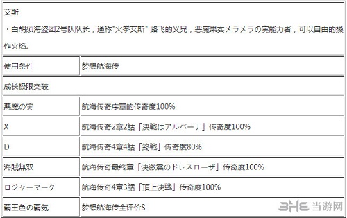 海贼无双3艾斯巴古宅邸前方