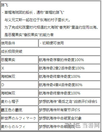 ns海贼无双3路飞怎么使用三档和二档?